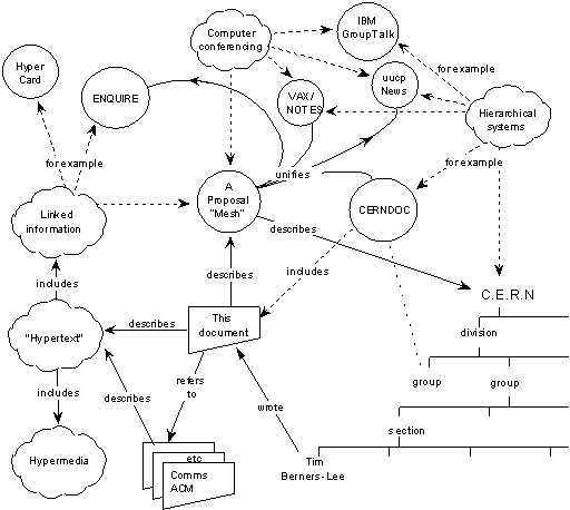 09-13_wwwdiagram