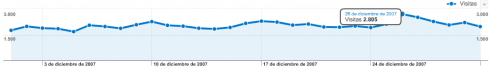 Datos Analytics Diciembre 2007