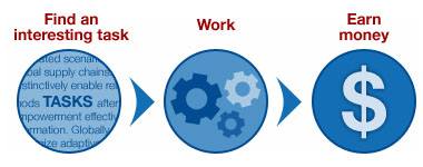 Amazon Mechanical Turk