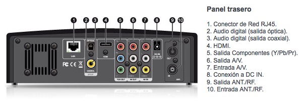 Mediacenter 4G Trasero