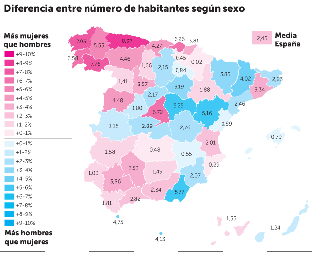 Mujeres en España