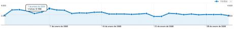 Estadísticas Analytics Enero