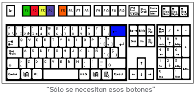 Teclas que se utilizan