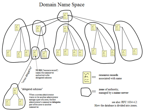 09-10_domain_name_space