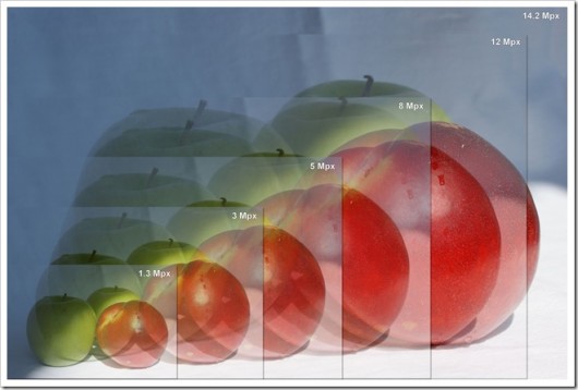 Comparativa de Megapíxels con Manzanas